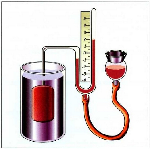 21.2. Bolumen konstantezko gas termometroa. 